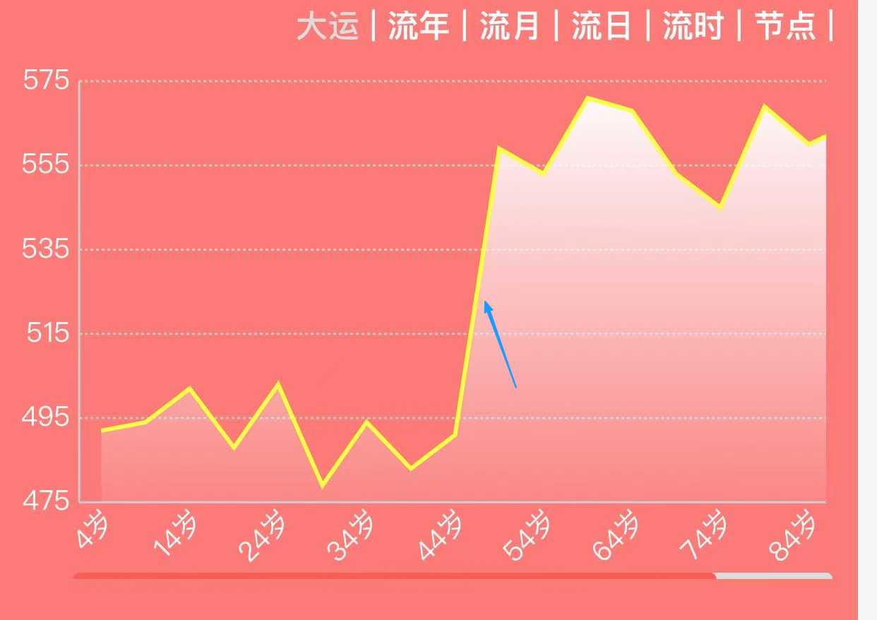 文学巨匠人生势能曲线