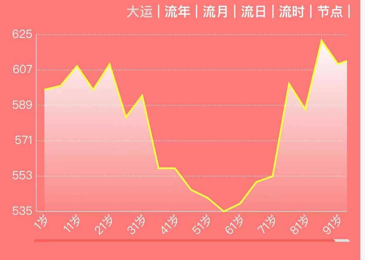 华语乐坛传奇女歌手人生势能曲线